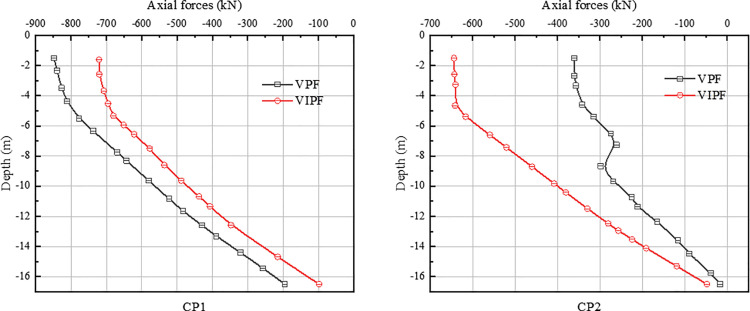 Fig 10