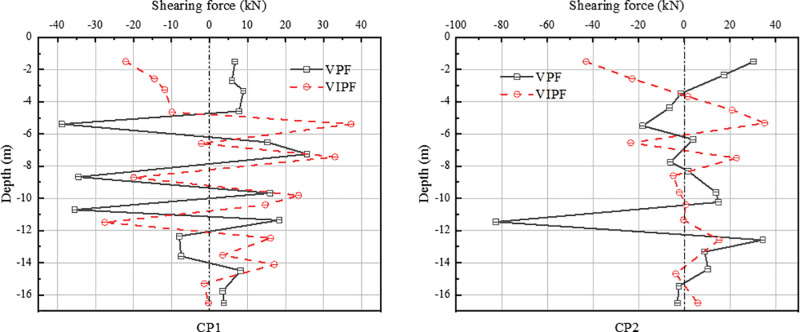 Fig 12