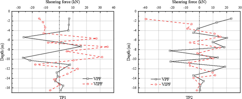 Fig 13