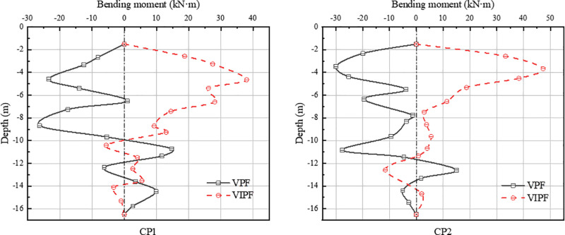 Fig 14