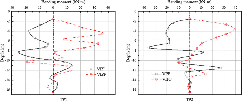 Fig 15