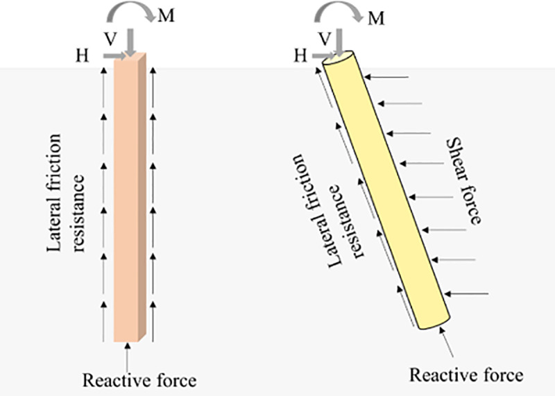 Fig 16