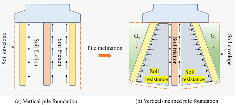 Fig 17