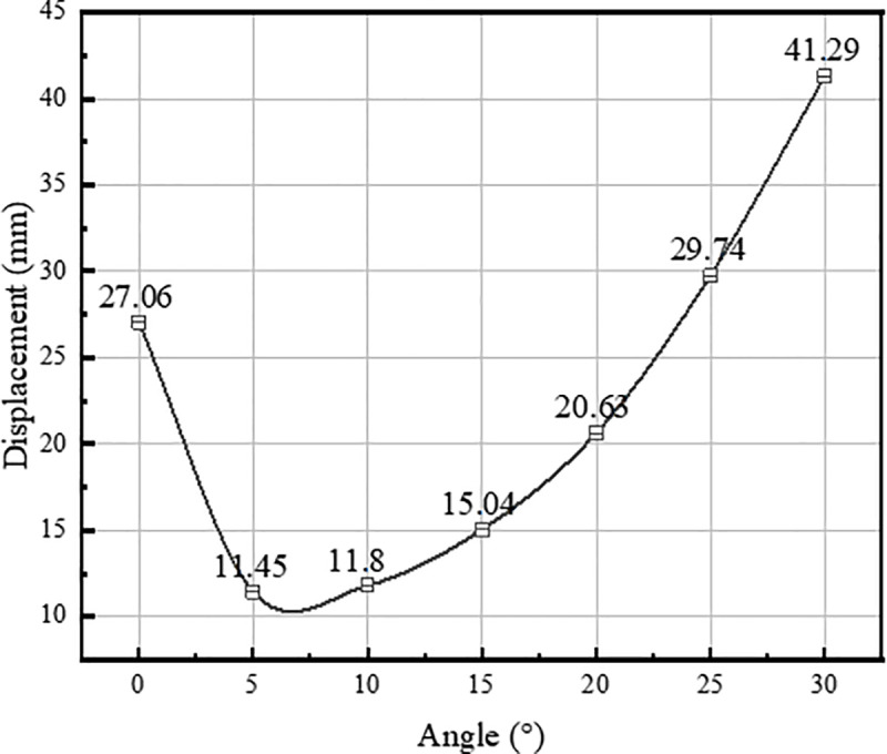 Fig 18