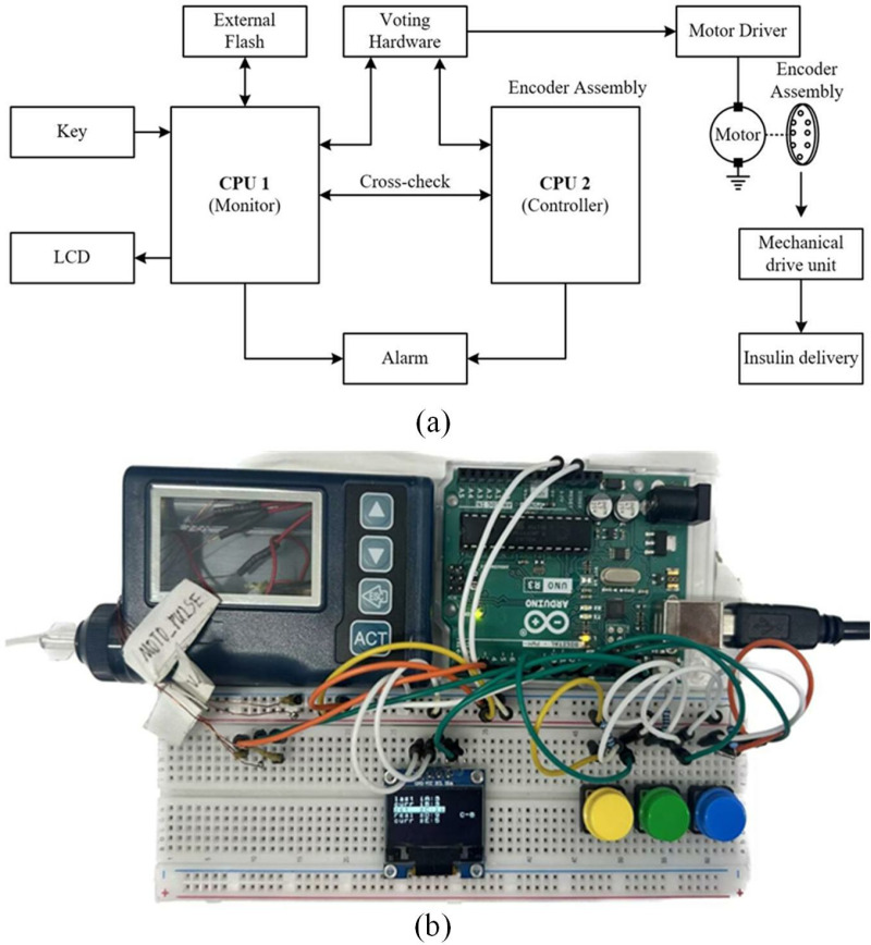Fig 1