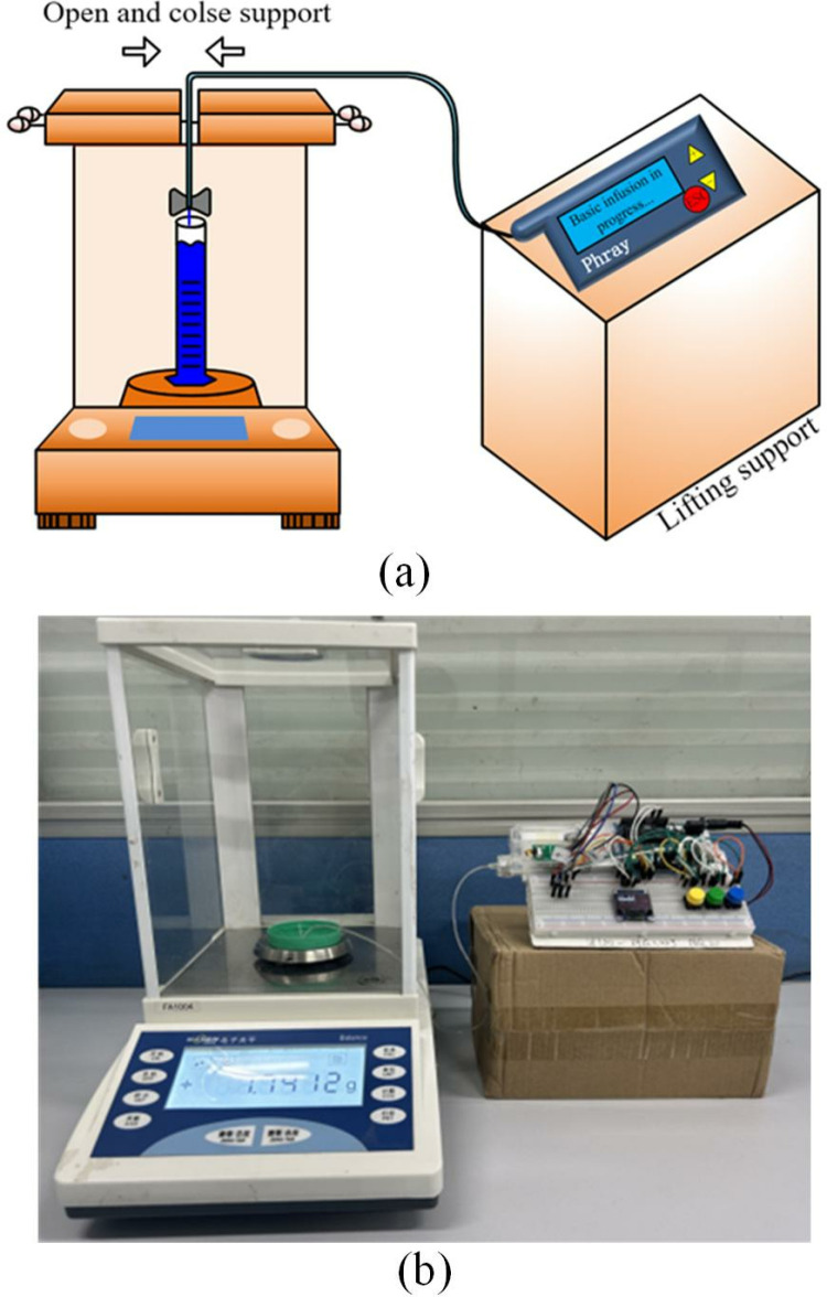 Fig 3