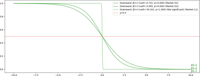 Fig 10