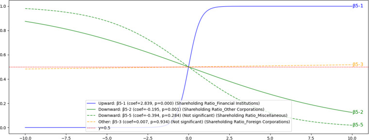 Fig 12