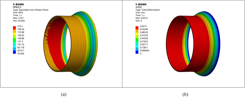 Fig 5