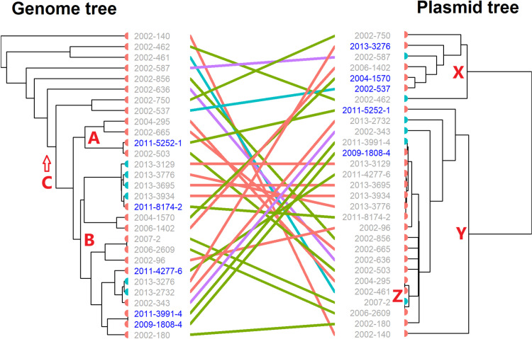 Fig 4