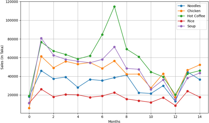 Fig 1