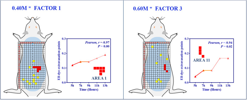 Fig 5