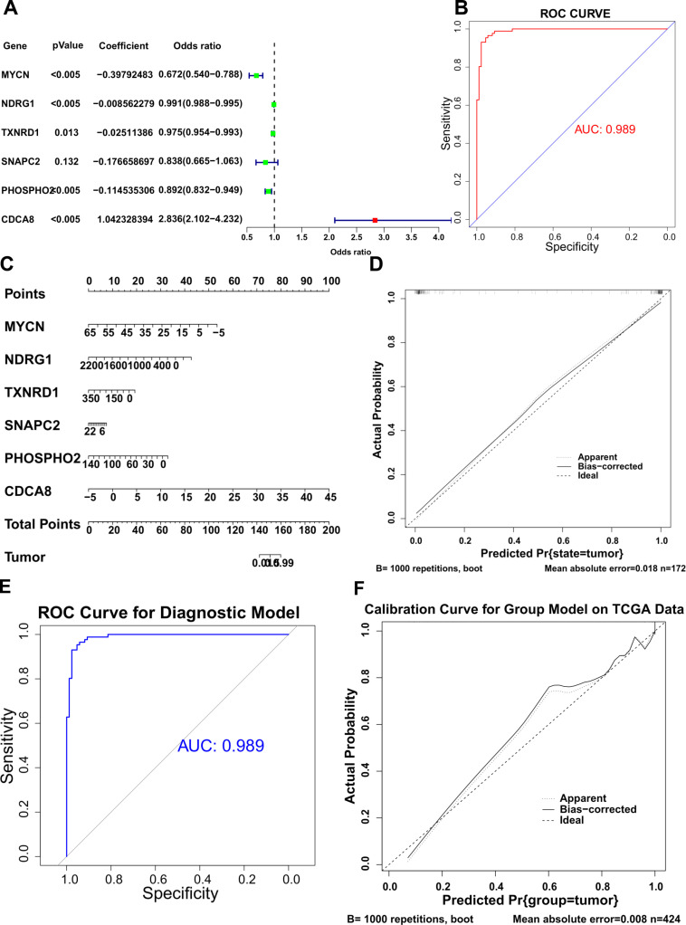 Fig 6