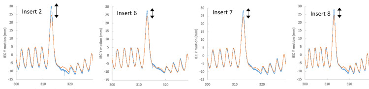 Figure 9
