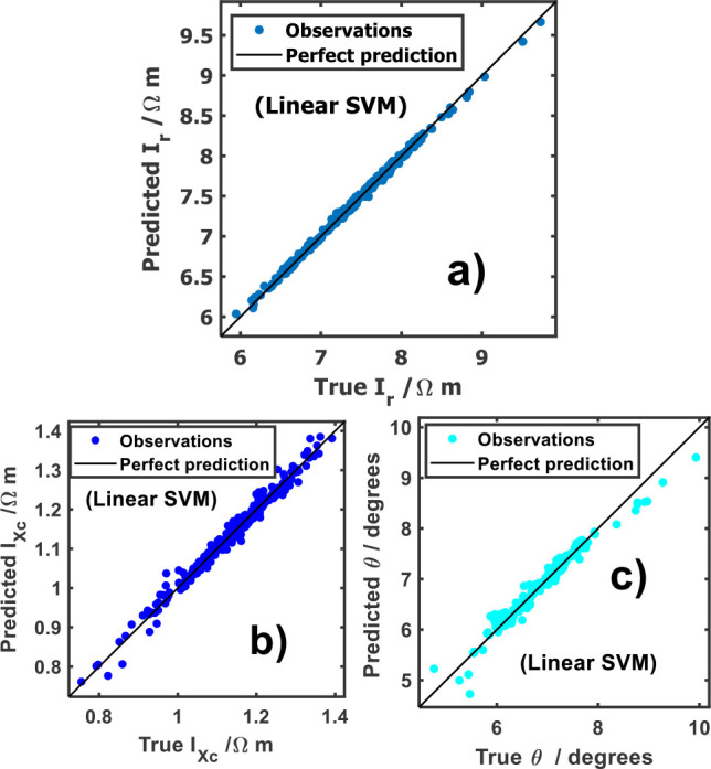 Fig.1