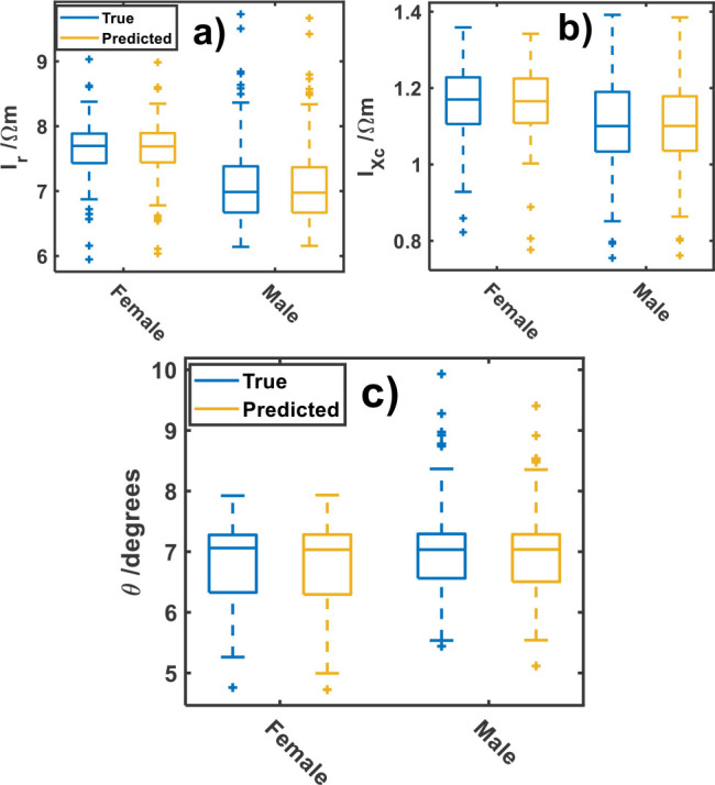Fig.2