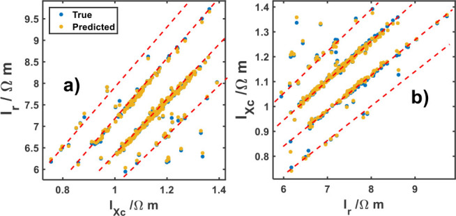 Fig.3