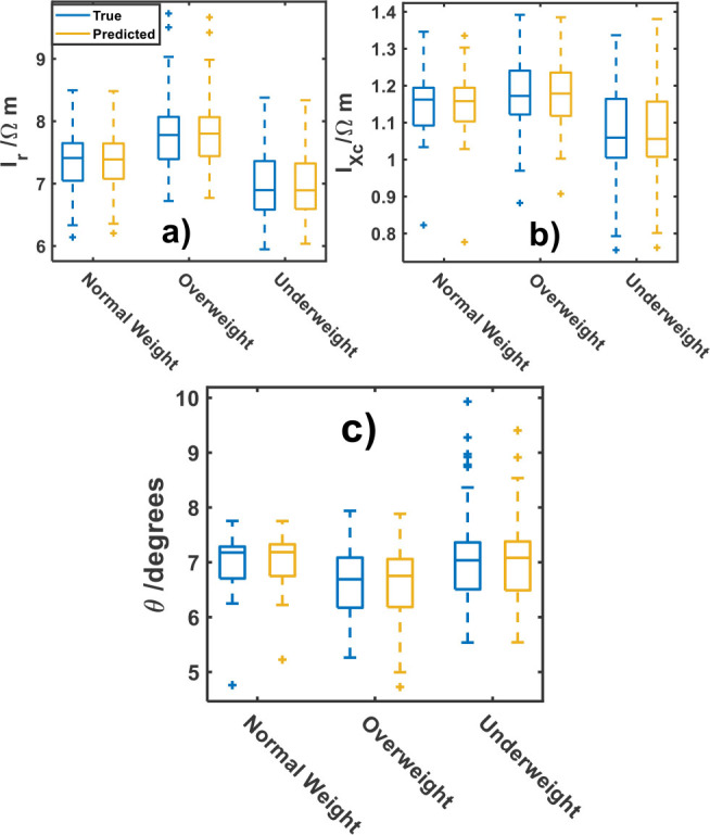 Fig.4