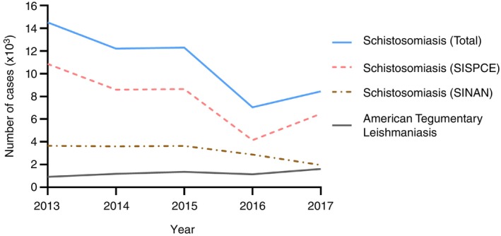 FIGURE 3