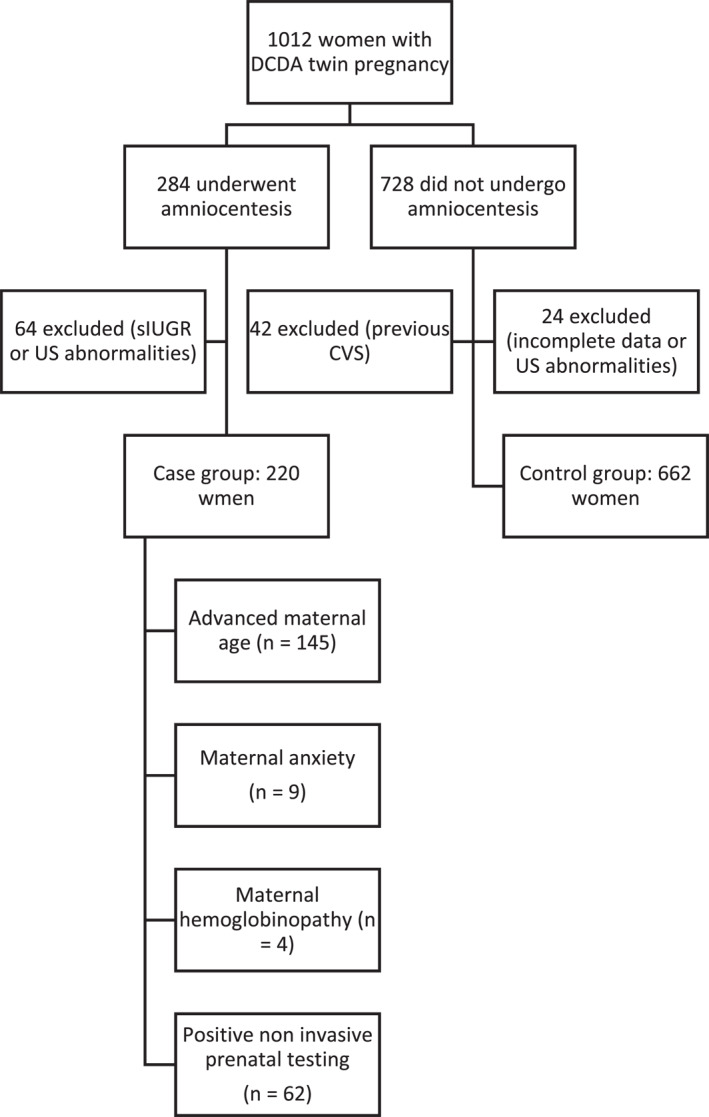 FIGURE 1