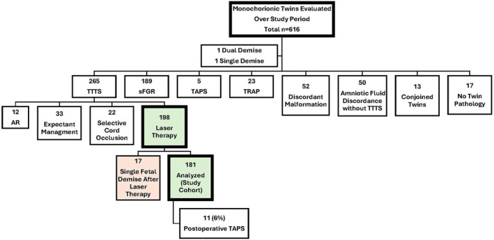 FIGURE 1