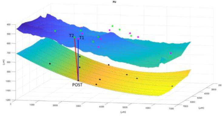 Figure 3
