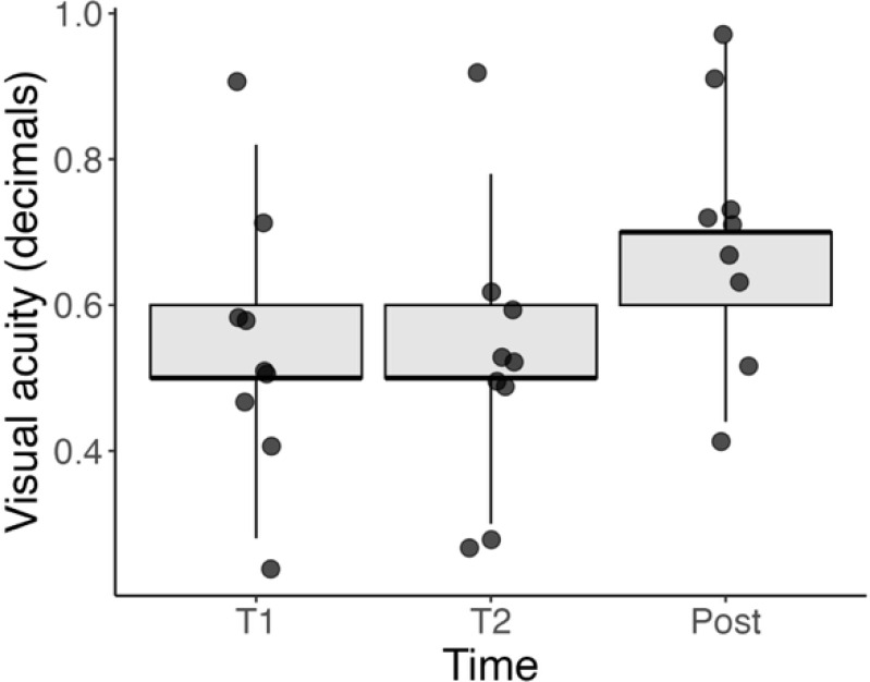 Figure 5