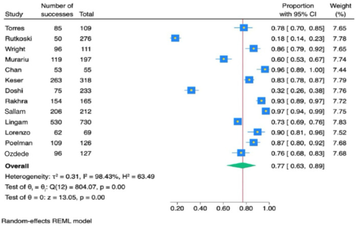 Figure 5