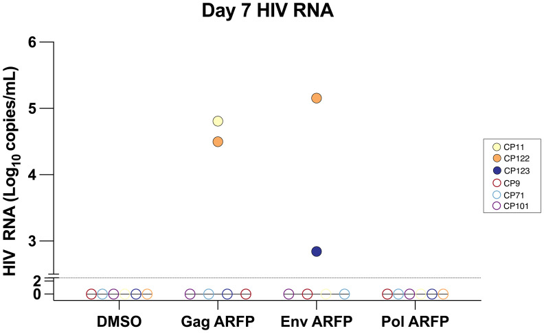 Figure 3