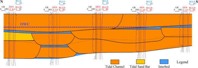 Figure 10