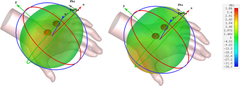 Figure 13