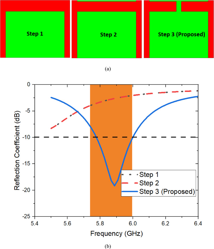 Figure 6