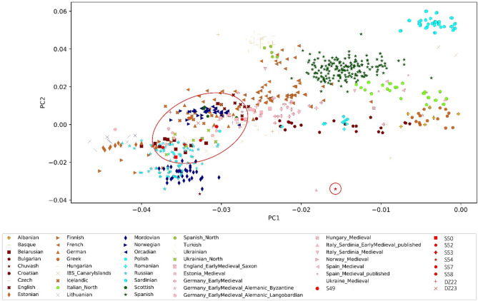 Figure 6