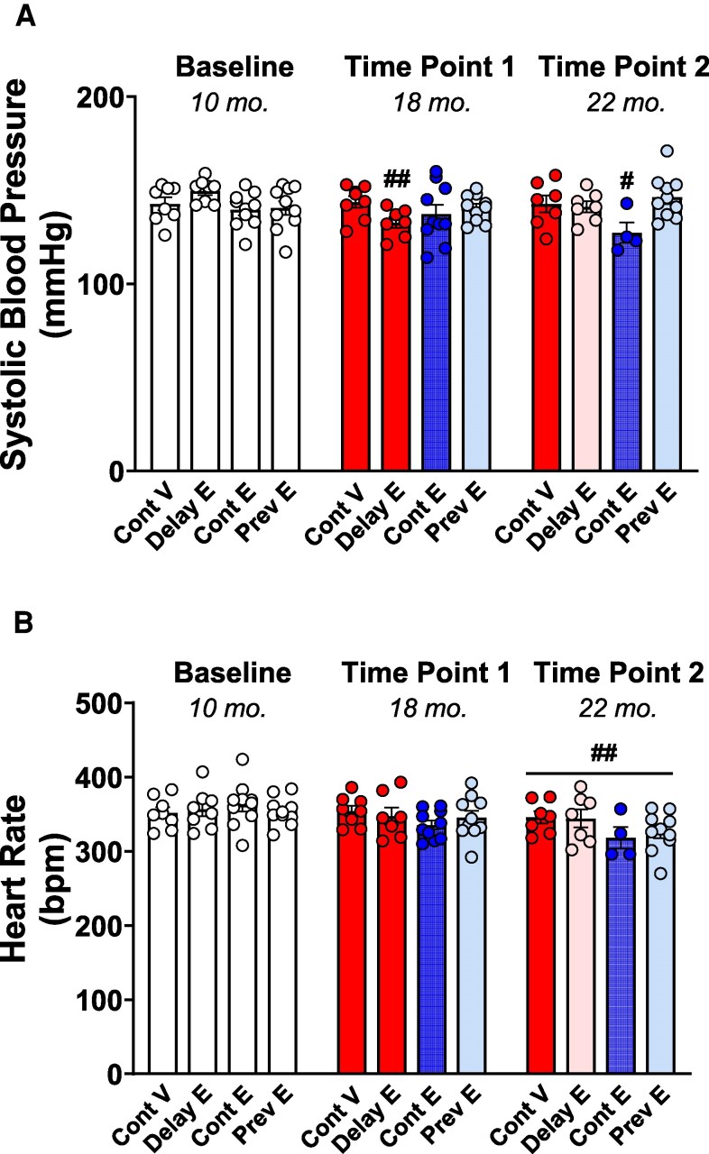 Figure 6