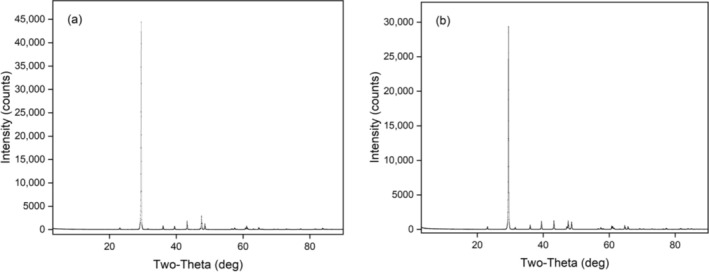 FIGURE 3