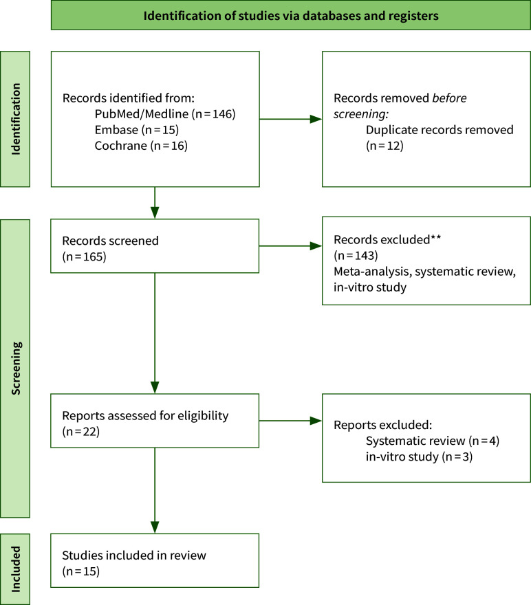 Fig 1