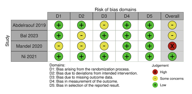 Fig 2