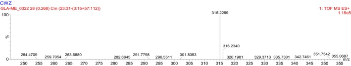 FIGURE 2