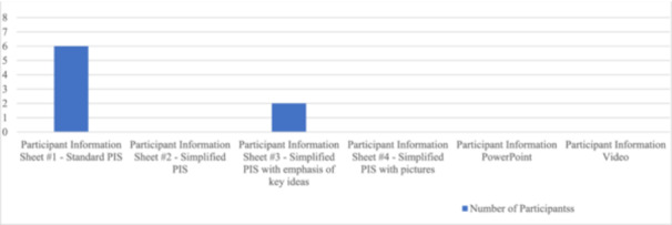 Graph 2