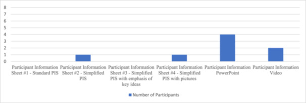 Graph 1