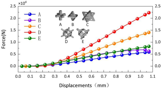 Figure 15