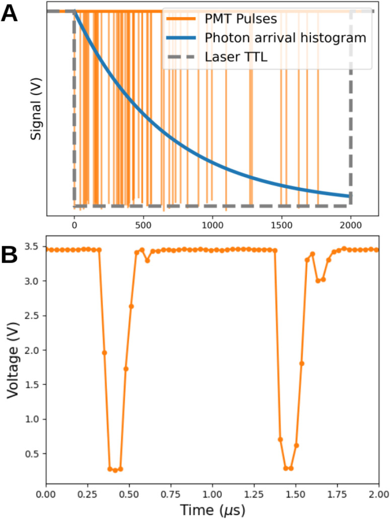 Fig. 2