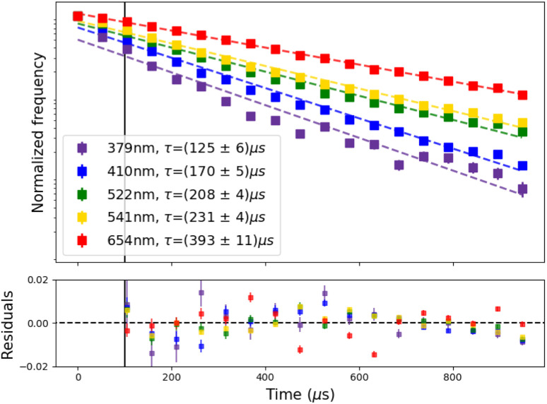 Fig. 4