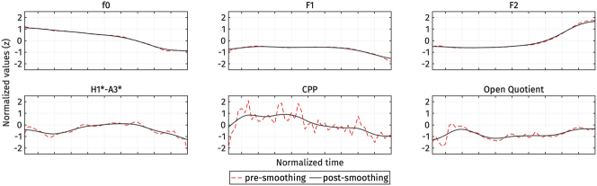 Figure 2
