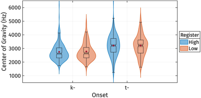 Figure 4