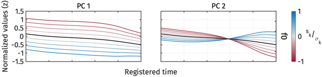 Figure 5