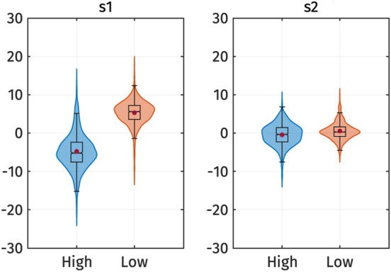 Figure 6