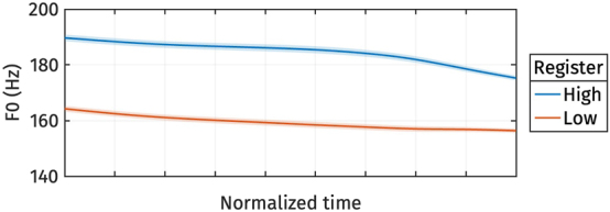 Figure 7