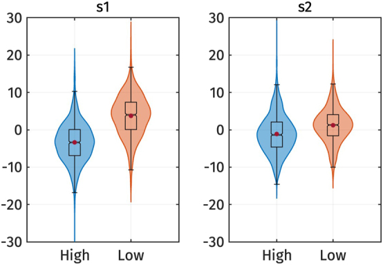 Figure 9