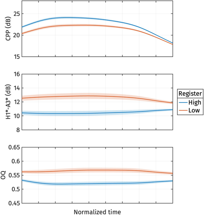 Figure 10
